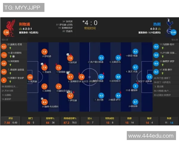 利物浦与热刺对决分析及竞彩推荐胜负预测