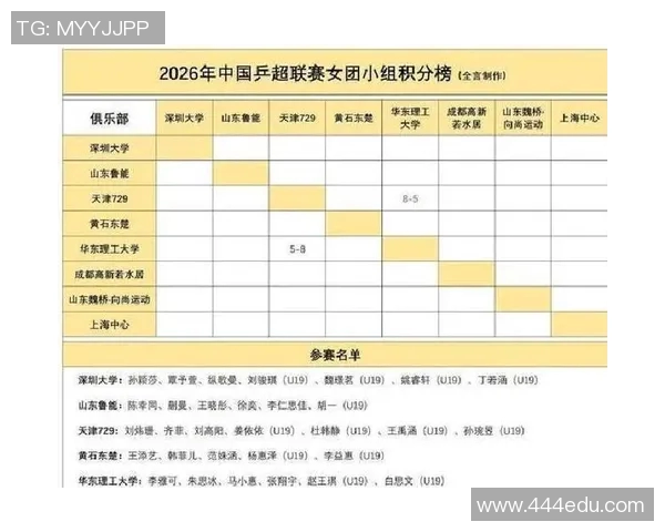 上海乒乓球队在世锦赛积分榜上以87分稳居第一展现强劲实力